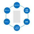 【12月】「TSUTAYA mobile」オリジナル・スマートフォンのコンセプト