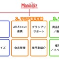 「Mania-Biz」の特徴