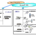 NTT Com向け 企業内IPセントレックスシステム機器構成図
