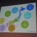 村民の人口分布。最も多いのは関東。東北も近隣なので多い。遠い九州や中国地方からも村民の登録がある