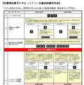 「災害用伝言ダイヤル（171）」の操作方法。「キーとする電話番号」は固定電話だけでなくIP電話（050）、携帯電話、PHSも設定可能（画像はプレスリリースより）