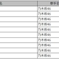 乃木坂46、明日がデビュー記念日！カラオケで最も歌われてる曲は？