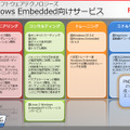 Windows Embedded向けサービス