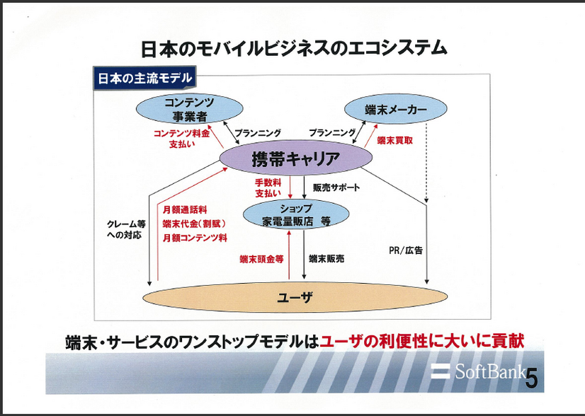 日本のモバイルビジネスのエコシステム