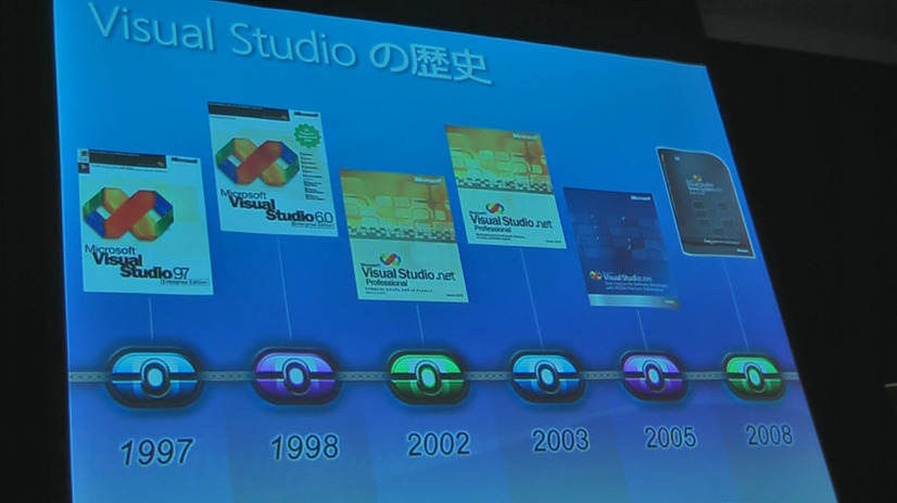 Visual Studioの歴史