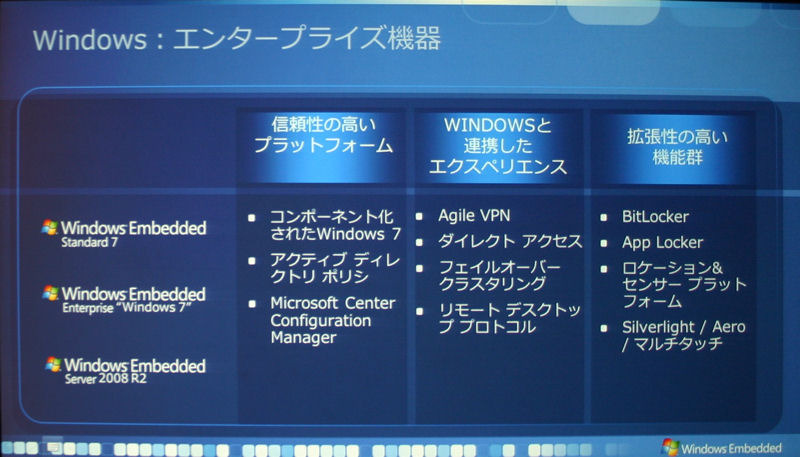 Windows Embeddedのシリーズ