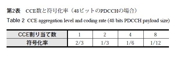 第2表 CCE数と符号化率（48ビットのPDCCHの場合）