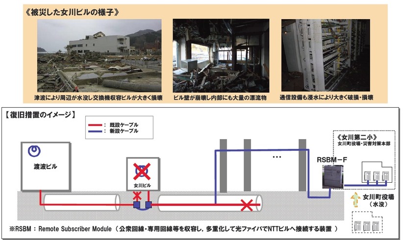 宮城県女川ビルの被災状況と復旧措置
