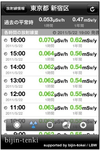 東京都新宿区の過去1 週間の放射線情報画面