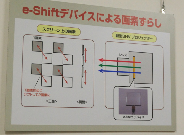 e-Shiftデバイスの仕組み