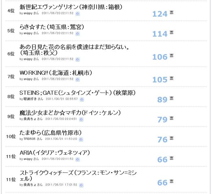 アンケート結果4~11位