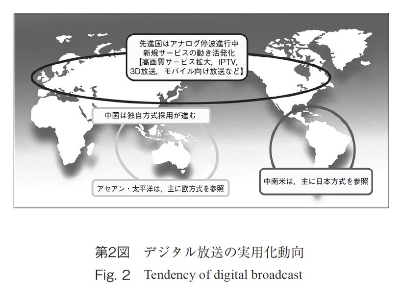 第2図：デジタル放送の実用化動向