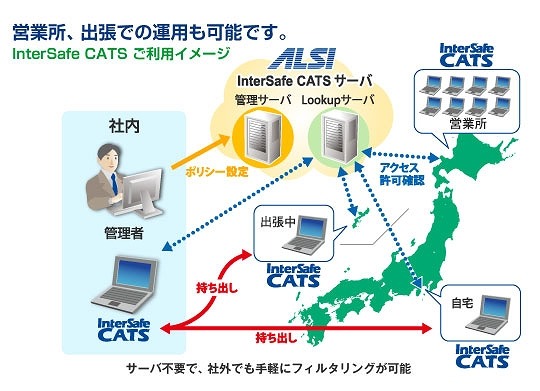「InterSafe CATS」利用イメージ