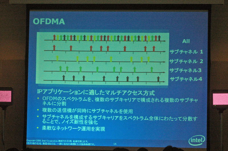 OFDMAの場合には細かく区切ったサブキャリアをサブチャンネルというとびとびの形でばらばらにする。それを1本にまとめたものをサブチャンネルという。写真では4つのサブチャンネルにわけた形となっている。