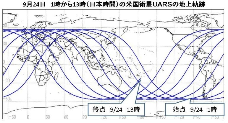 米国衛星UARSの再突入予測期間の地上軌跡