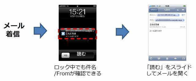 ロック中の画面表示をオンにしている場合の着信イメージ