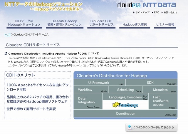 NTTデータのHadoopソリューション紹介ページ