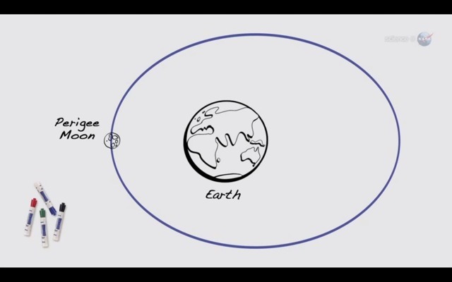スーパームーン：NASAの解説動画
