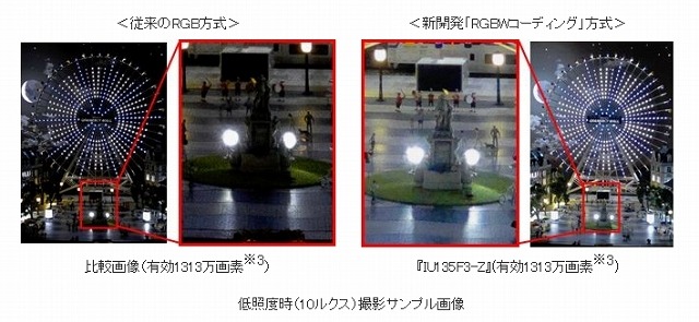 新開発「RGBWコーディング」方式による鮮明な画像