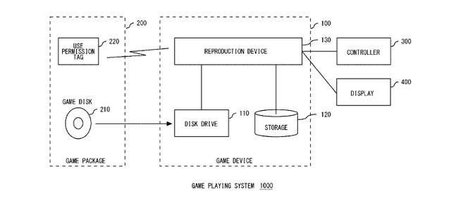 ソニーが中古ゲームを排除する特許を取得・・・次世代機で採用か