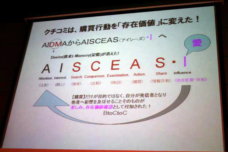 「AISCEAS」に加え、クチコミにより他者に影響を与え貢献する「AISCEAS・I」が、自己実現の1つとなる、というのが女性インフルエンサーに見られる行動原理だと考察