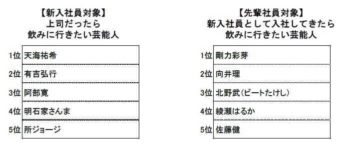 飲みに行きたい芸能人