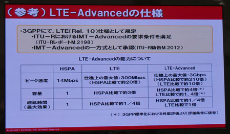 LTEとLTE-Advancedの仕様比較