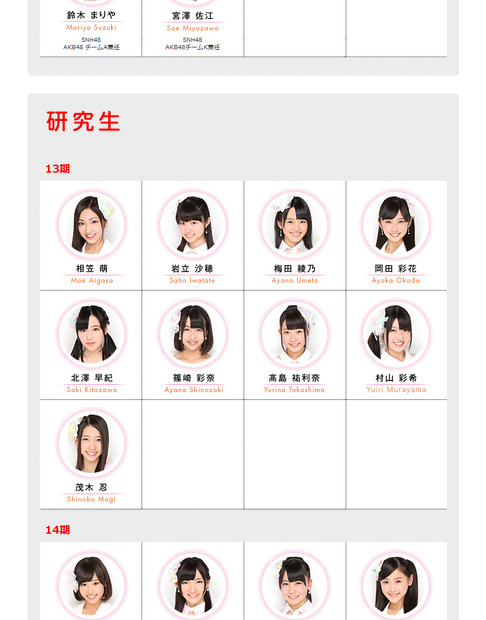 AKB48公式サイトのメンバー一覧には江口愛実の名前はない（5月8日19時現在）