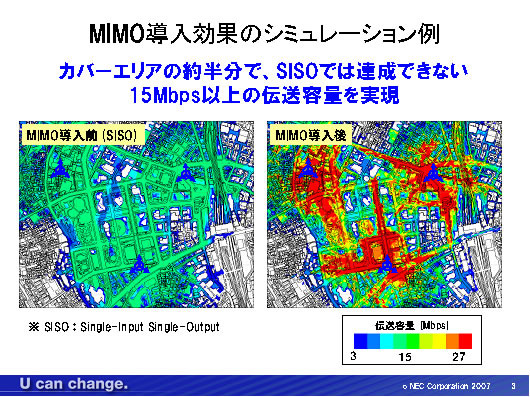 MIMI導入効果のシミュレーション例