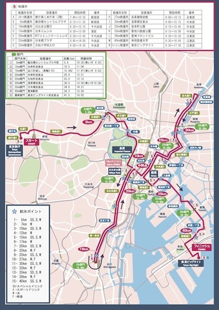 東京マラソンコース