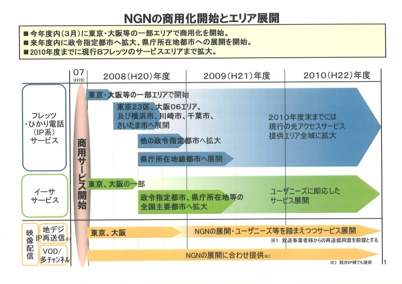 NGN商用サービスのロードマップ