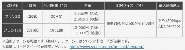 Prepaid LTE SIM for Amazon.co.jp新ラインアップ