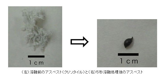 【左】溶融前のアスベスト（クリソタイル）　【右】溶融後のアスベスト（クリソタイル）