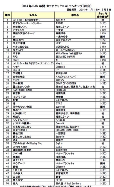 総合ランキング