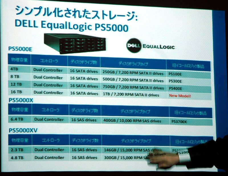 DELL EqualLogic PS5000シリーズ