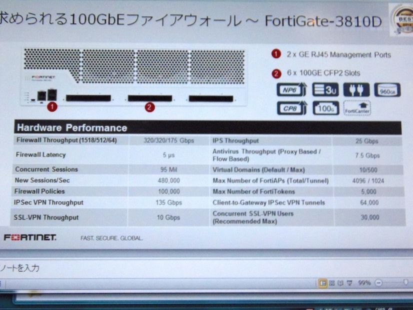 FortiGate-3810Dの仕様。GbE×2（管理用ポート）と、100GbE×6を備える