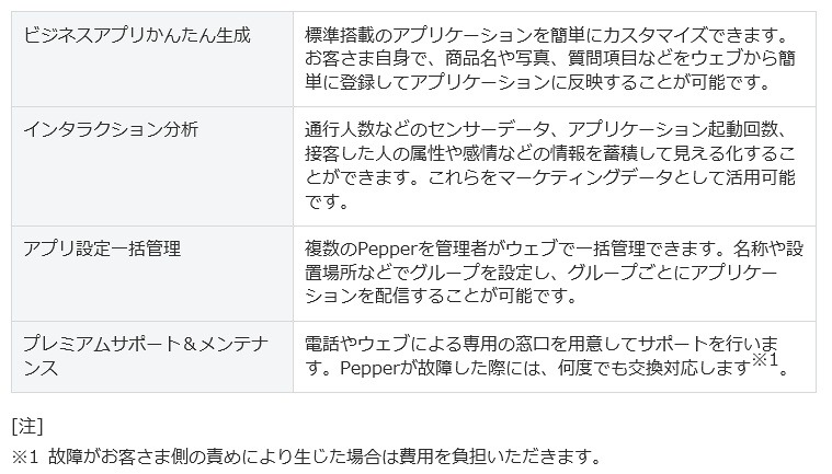 「Pepper for Bizプラットフォーム」の機能