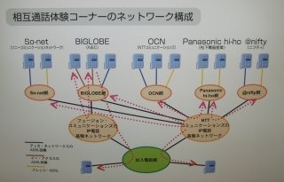[NET&COM2003] OCNを中心とするIP電話連合の行方（後編）〜OCNを中心とする相互接続のメリットとは