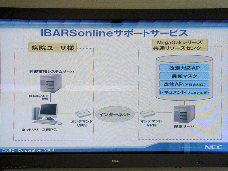 IBARSonlineサポートサービスのネットワーク。共通リソースセンターと医療機関をインターネットVPNで接続し、更新情報やサポートを提供する