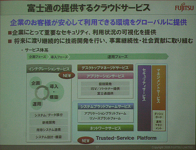 富士通の提供するクラウドサービスの概念