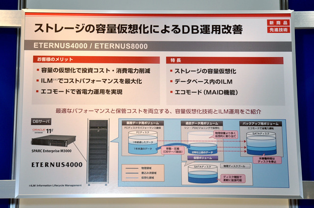 「ストレージの容量仮想化によるDB運用改善」の展示ブースでは、シン・プロビジョニングやILM運用例も紹介されている