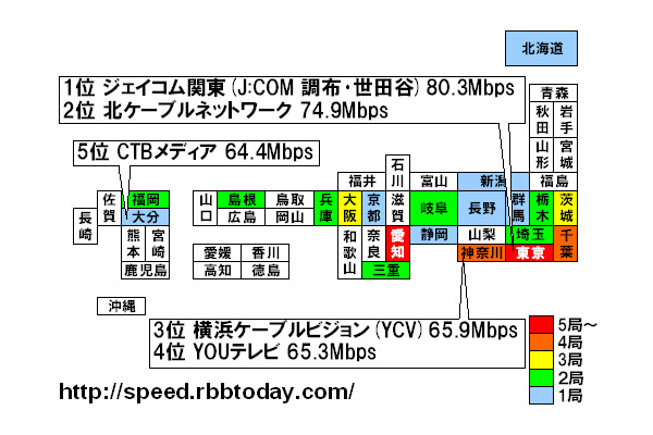 CATVインターネット局のダウンレートトップ50を算出し、この50局の主たるサービスエリアによって、都道府県別の局数をカウントした。トップ50局中なんと9局が東京都、6局が愛知県であった