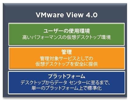 VMware View 4構成要素