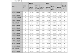 東京23区の区立図書館サイト、アクセシビリティ上位は「大田区」「中央区」、最下位は「北区」 画像