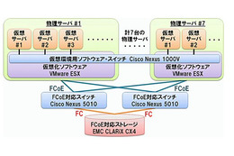 佐賀大学、仮想化技術導入のネットワーク利用者認証システム基盤を構築