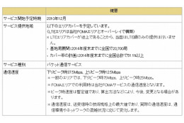 NTTドコモ、「Xi」対応モバイルWi-Fiルータ「L-09C」を30日に発売 画像