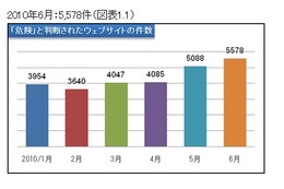 「隠さない」ことで逆に隠蔽？ ～Web改ざんの最新手口をセキュアブレインが解説