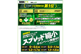 DMM FXで5,000円キャッシュバック＆ポイント2倍キャンペーン開始 画像