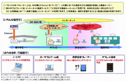 NTT西、「モバイルWi-Fiルーター」体験モニターを募集 画像