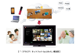 ソニーマーケティング、テレビで画像共有が可能な「〈ブラビア〉ネットフォト by Life-X」 画像